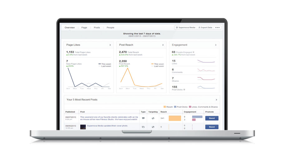 Inside Your Facebook Page: Discover Facebook Insights by Elements magazine | pbahealth.com