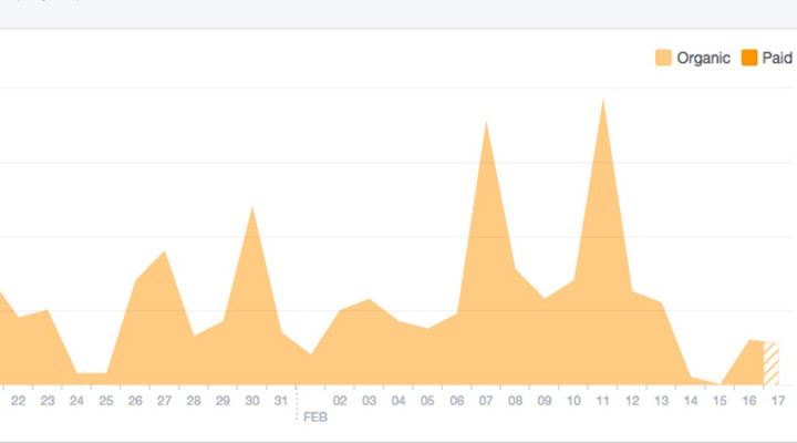 How to Use Facebook Insights by Elements magazine | pbahealth.com