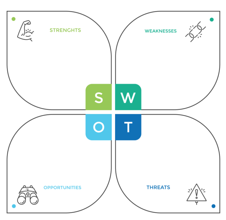 How to Perform a SWOT Analysis for Your Pharmacy (Free Template) - PBA ...