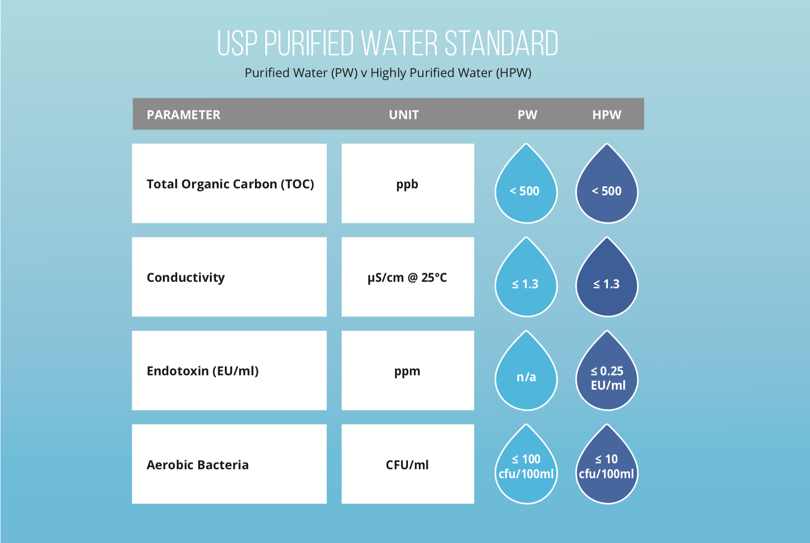 Will New USP Water Purity Requirements Affect Your Independent Pharmacy 